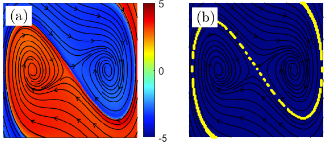 Duffing system with Koopman