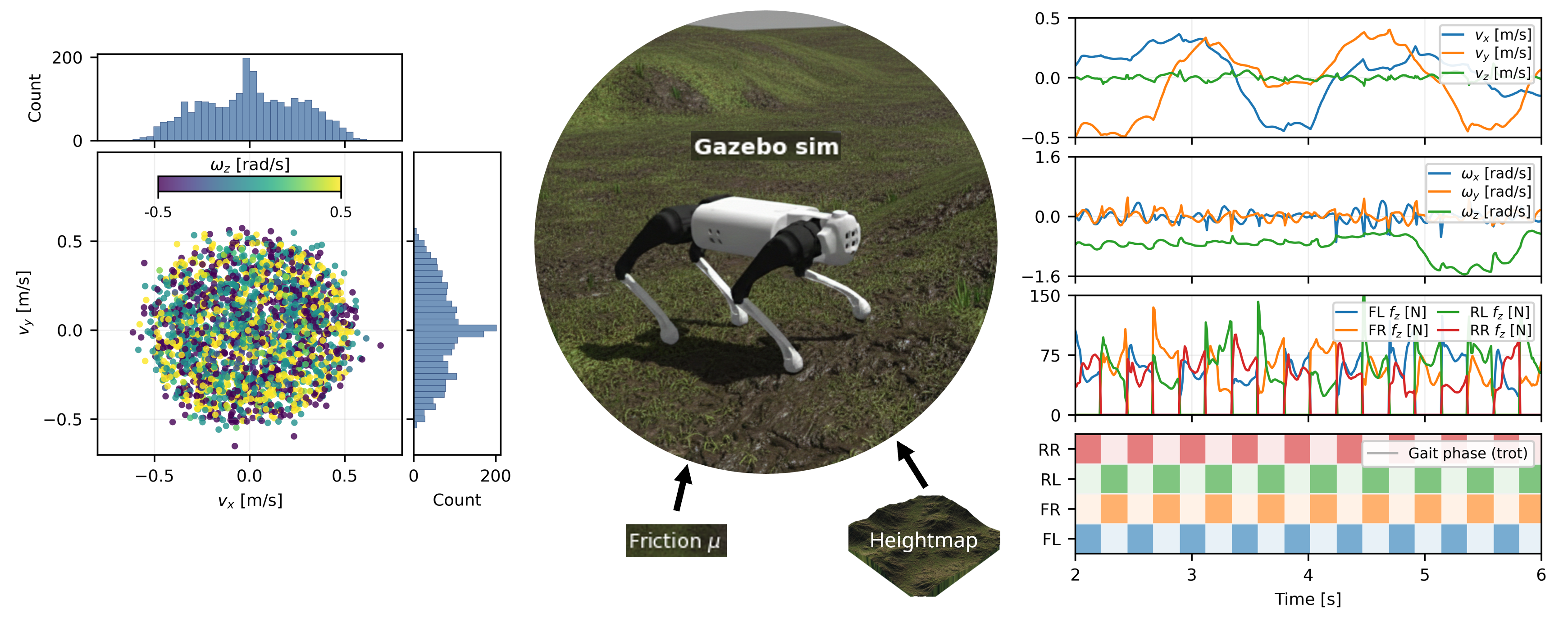 Quad Gazebo training dataset