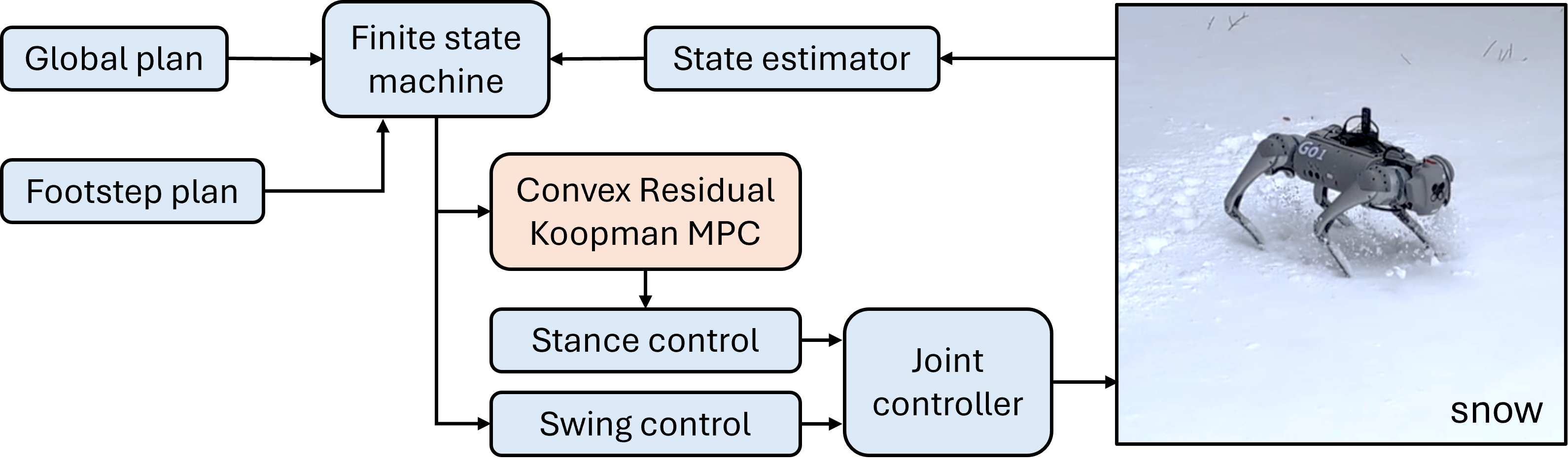 RK-MPC framework overview figure